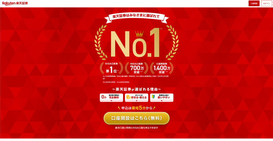 楽天証券の口座開設ページ。「口座開設はこちら（無料）」ボタンとNISA口座数No.1の実績